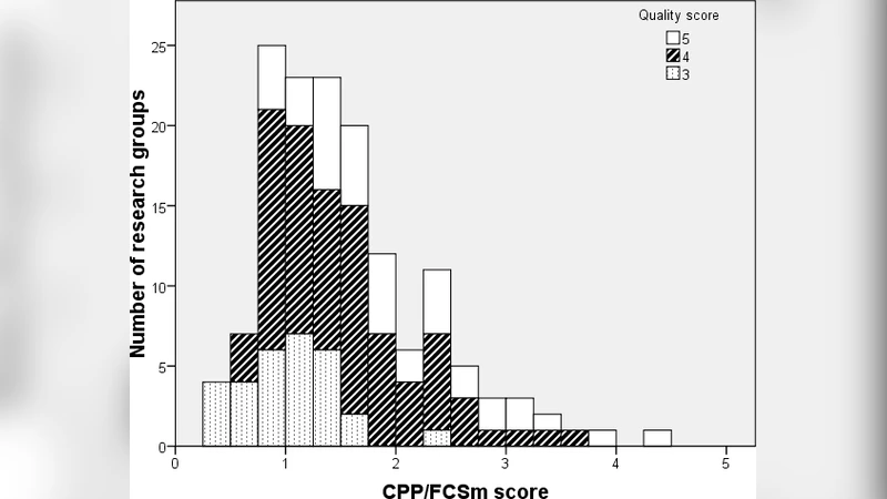 CPP/FCSm 지표와 동료 평가의 상관관계 재검토