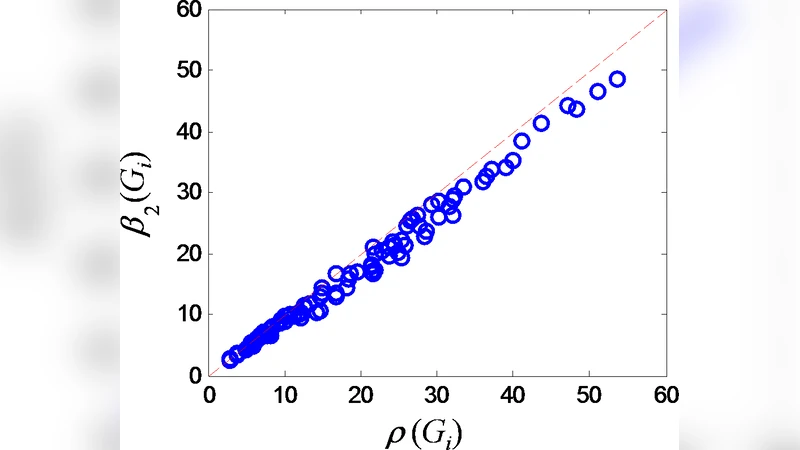 네트워크 구조가 게임 균형에 미치는 영향: 최소 고유값을 통한 분석