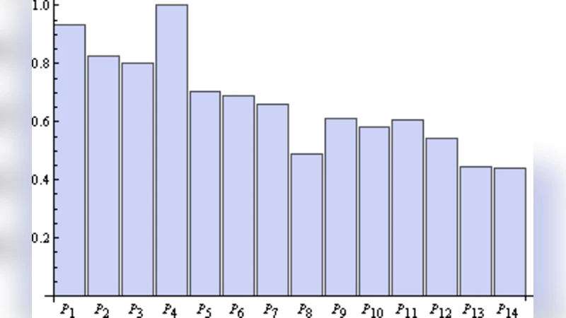 효율적인 마리 퀴리 초기 교육 네트워크 설계