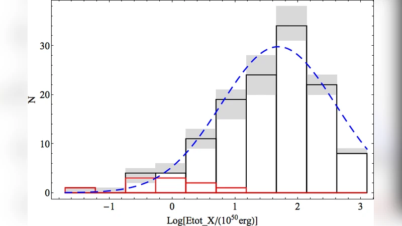 스위프트 XRT GRB 카탈로그: 2004‑2010년 6년간 437개 폭발의 전면 분석