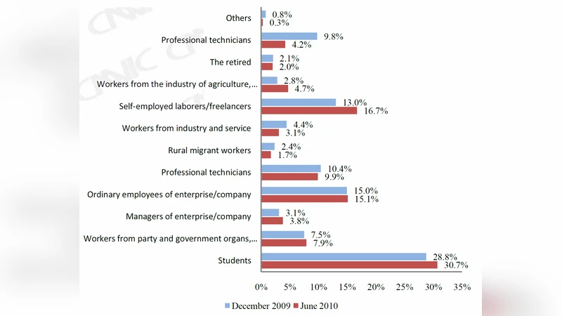 중국 소셜 미디어 트렌드: 위보와 트위터 비교 분석