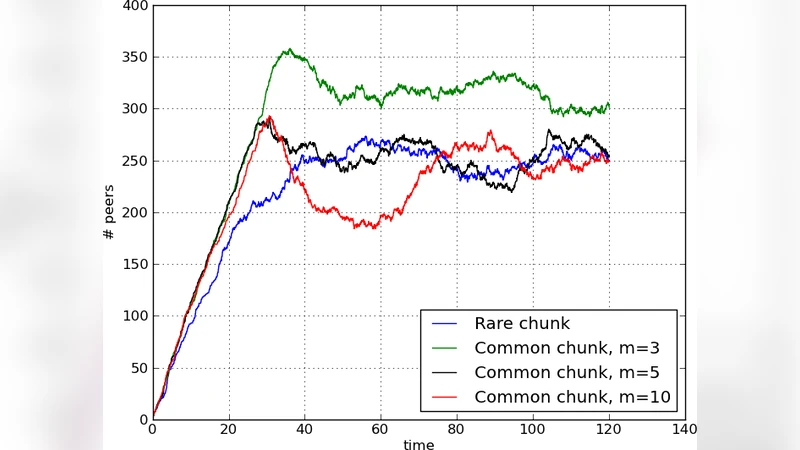 분산형 P2P 파일 공유의 안정성과 확장성을 위한 새로운 희귀 청크 규칙