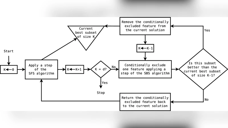 스케일프리 토폴로지를 활용한 유전자조절망 추론을 위한 반복 특징 선택 방법