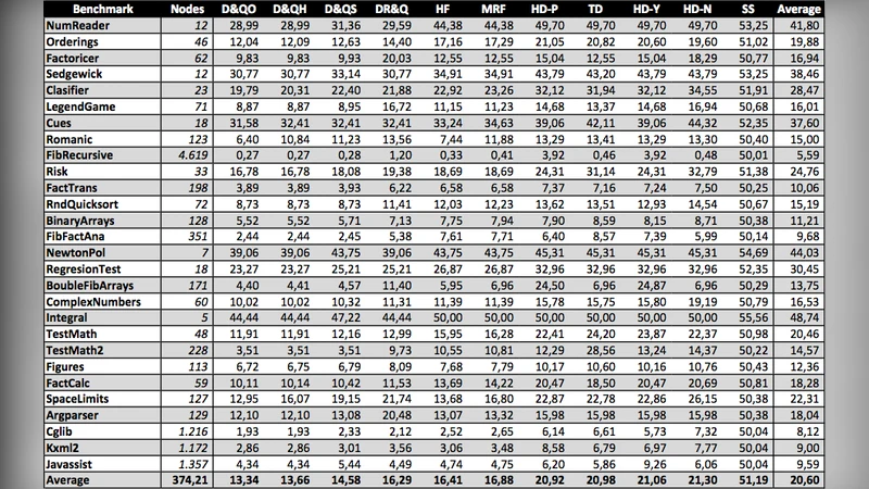 알고리즘 디버깅의 최적 분할‑질문 전략 재정립