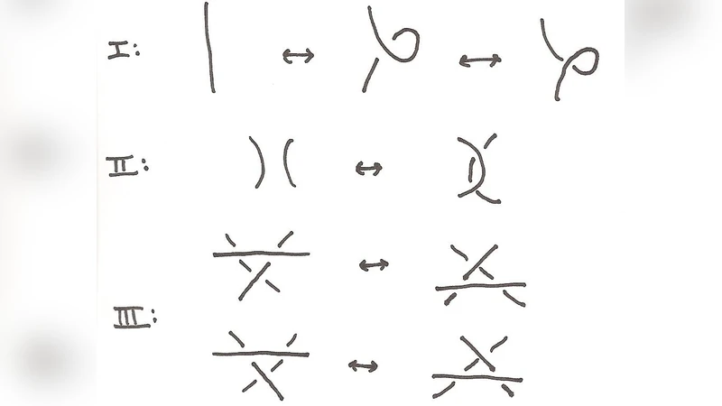 조합 게임 이론과 온도 조절 점수 게임 그리고 매듭 게임
