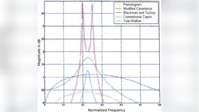 스펙트럼 추정 기법을 활용한 디지털 포렌식 스테가노그래피 분석