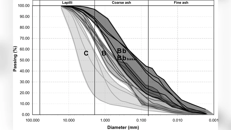 전기저항과 매트릭 흡입력의 연관성: 화산재 토양의 불포화 상태 분석