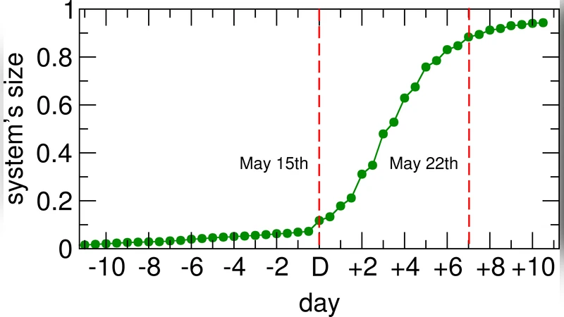 스페인 5월 15일 운동의 온라인 네트워크 구조와 동역학