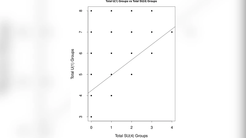자유 페르미온 이종 문자열 모델의 U(1) 전하 자동 계산 알고리즘
