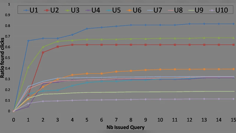 비동기 FPGA 보안 아키텍처와 고속 구성 체인