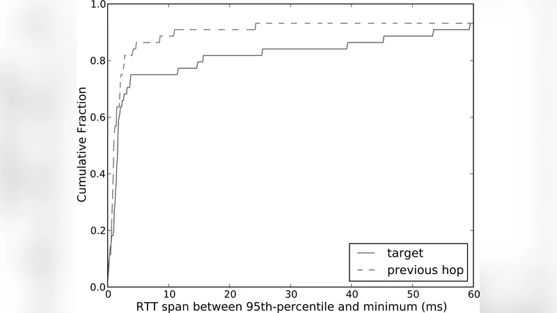 원격 트래픽 분석을 이용한 웹사이트 탐지