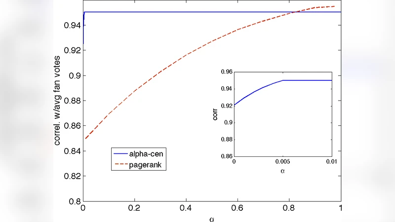 비보존 확산과 사회 네트워크 분석