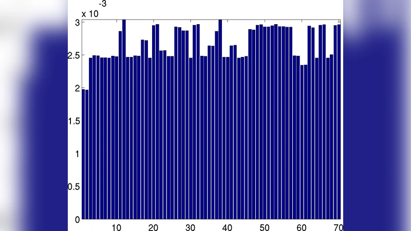 데이터 행렬 저차원 고유벡터의 국소화 현상