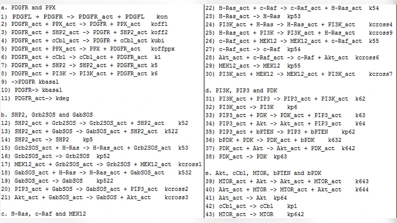 PRISM으로 분석한 PDGF 신호전달 경로