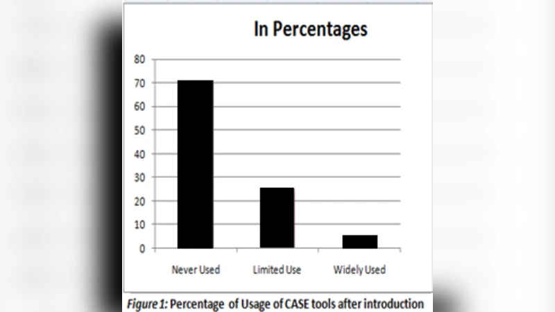 요구사항 명세 자동화 도구 SRS Builder 1.0 소개
