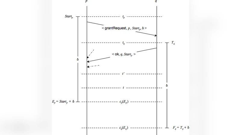 분산 시스템을 위한 네리오 리더 선출 및 명령 정렬 프로토콜