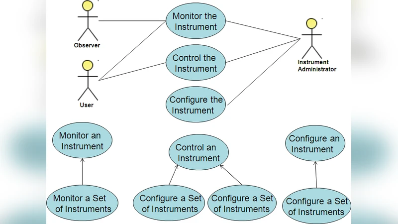 메트로놀로지를 위한 그리드와 Instrument Element 활용 방안