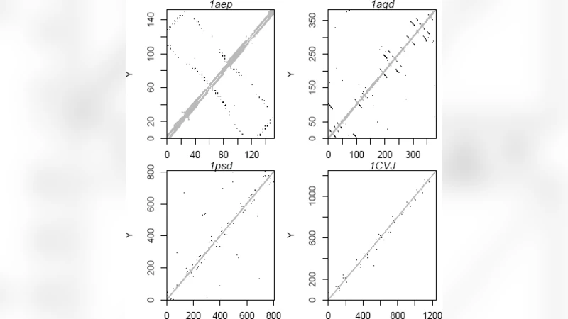 단백질 접촉 네트워크의 정적 동적 특성