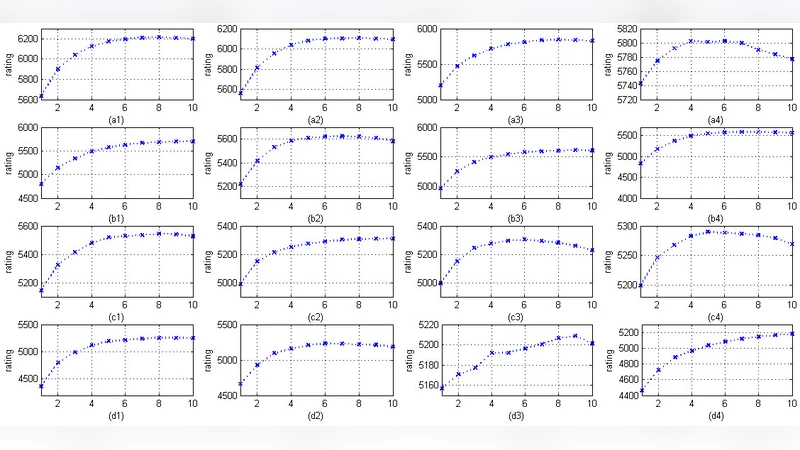 약물과 의료조건 간 관계 탐색 OMOP 2010 챌린지 우승 전략
