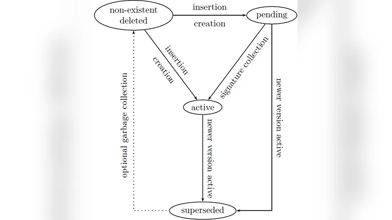 분산 디지털 공증 파일 시스템 DDNFS 설계와 구현