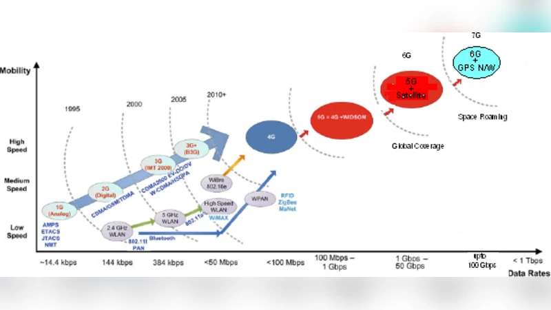 미래 무선 이동통신 기술로 스펙트럼 효율 향상과 비용 절감