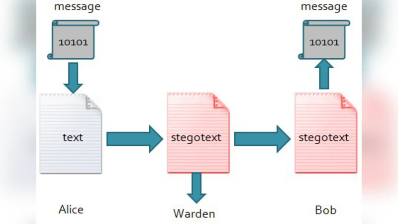 텍스트 스테가노그래피 통계 분석과 탐지 기법