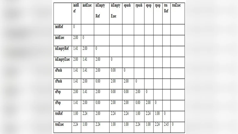 자바 환경에서 계층적 군집을 통한 객체 참조 식별