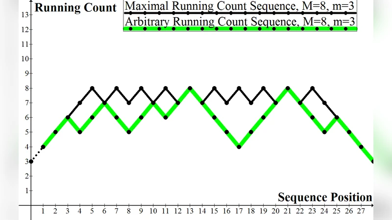 원형 호 그래프의 터란형 한계와 최적 구조