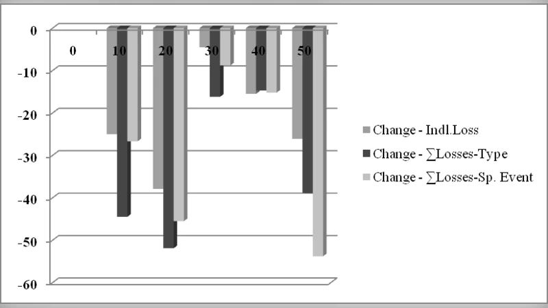 남아프리카 자동차 보험 시장의 복잡계 적응과 위험 분석