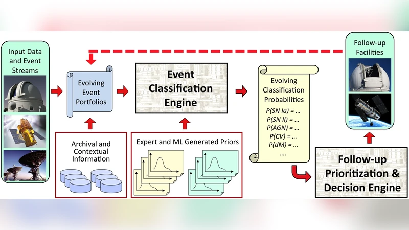 실시간 광학 트랜지언트 탐색과 자동 분류: CRTS의 성공과 교훈
