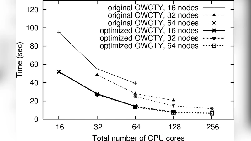 플랫폼 의존 검증 21세기 검증 도구 설계