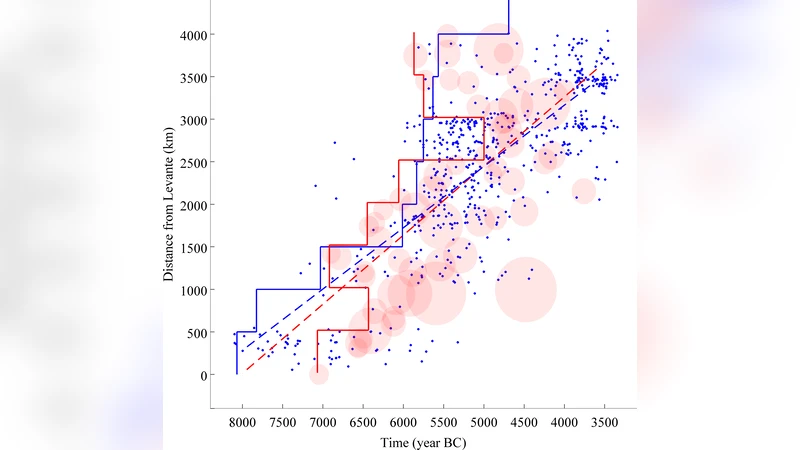 서유럽 신석기 전환의 시뮬레이션: 인구 이동과 문화 확산의 역할