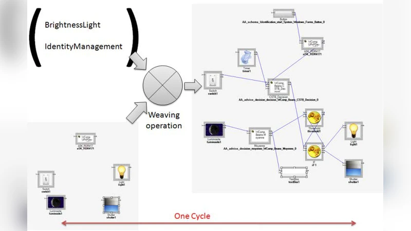 조립 관점과 연속 조립 관점 논리와 시간 특성
