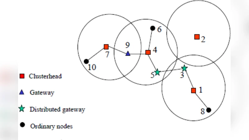 클러스터 기반 MANET을 위한 최소 프로세스 협조 체크포인팅