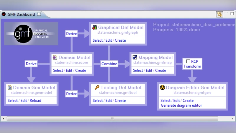 GMF 그래프 모델 마이그레이션 사례와 변환 도구 평가