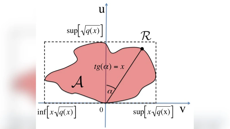 로그볼록 꼬리를 가진 확률밀도 함수의 적응형 거부 샘플링 두 가지 방법