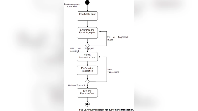 ATM 보안 강화를 위한 바이오메트릭 측정 설계 방안