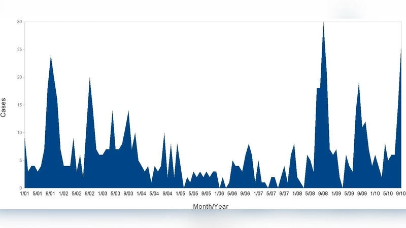 장기 보건 위기와 재출현 질병: 새로운 모델과 근절 전략