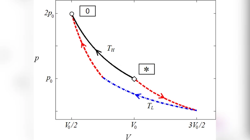 맥스웰의 악마와 데이터 압축: 비대칭 사이즈러드 엔진에서 정보와 열역학 엔트로피의 일치