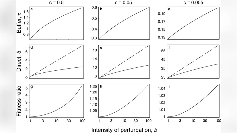 천문 데이터 마이닝을 위한 통합 인프라 DAME·VO‑Neural