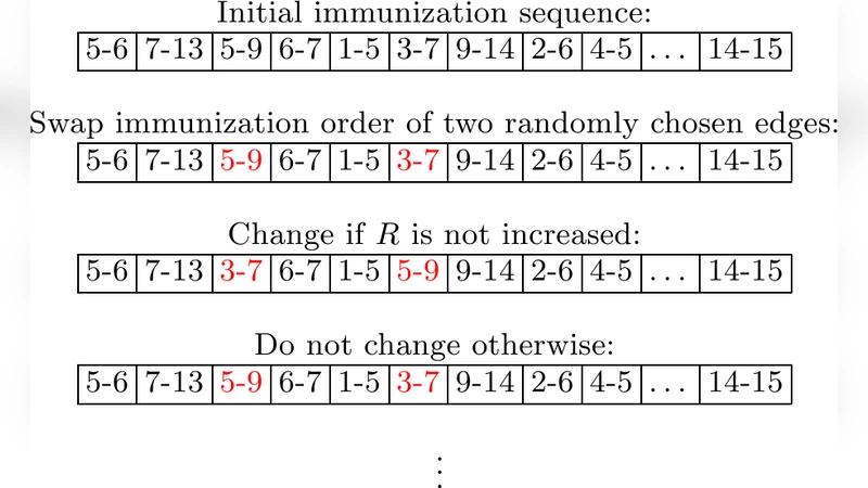 제한된 면역 단위로 전염병 억제 전략