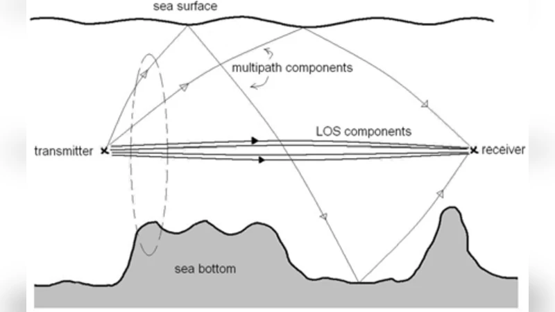 연안 수중 음향 채널의 라이스안 섀도우드 통계 모델링