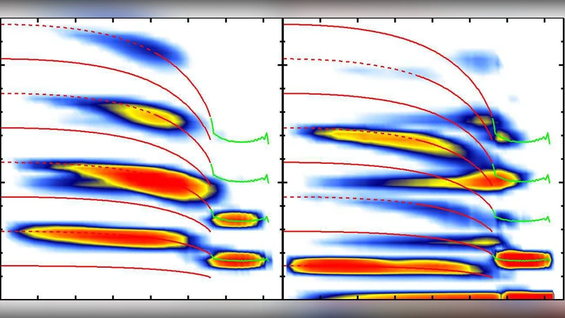 자기탄성 토션 진동과 마그네터의 새로운 QPO 분류