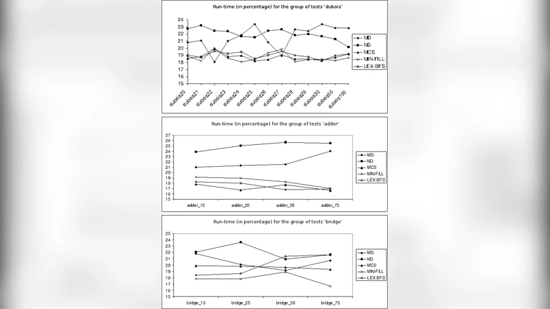 비직렬 동적 프로그래밍을 위한 변수 정렬 기법 비교