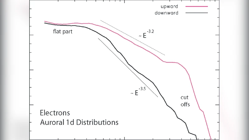 하강 전류 구역 전자 구멍에서 발생하는 전자 사이클로트론 마이저 방사
