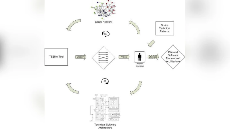 소프트웨어 개발 협업 구조 충돌 탐지와 해결