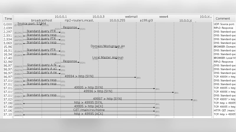 분산 방화벽을 위한 포션 접근법 구현 및 정책 자동 업데이트 메커니즘