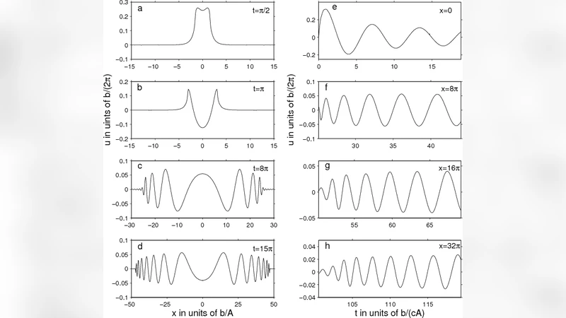 지진에 의한 비화산 트레머 유발 메커니즘