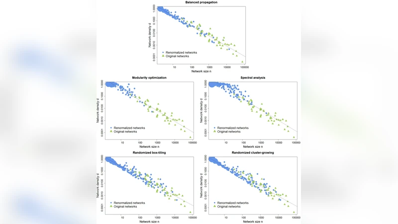 복잡 네트워크의 밀도 스케일링과 자기유사성