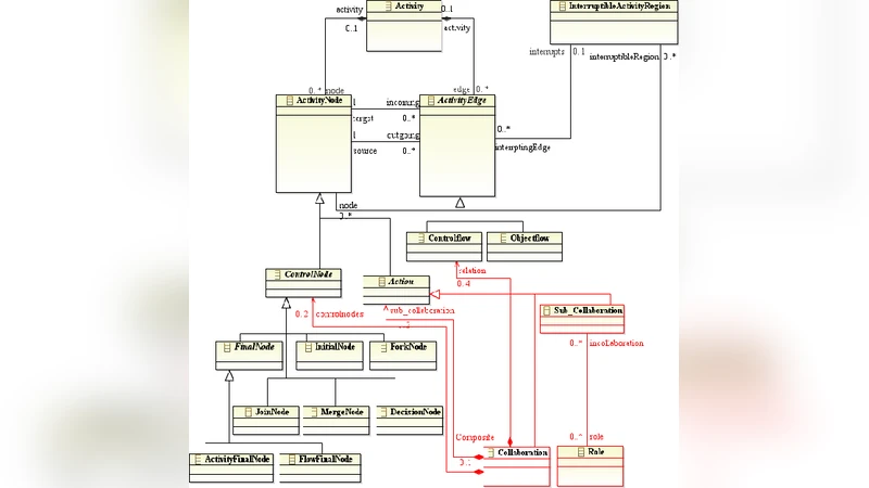 협업 기반 요구 모델 변환 기법